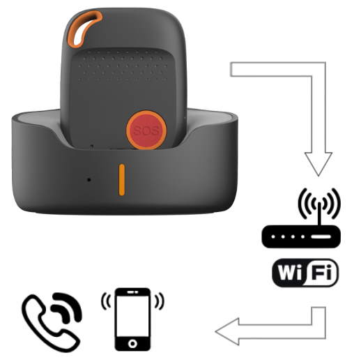 WLAN-pilvipalvelun hätäpuhelujen edelleenlähetys