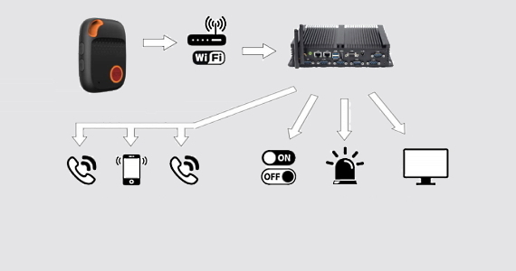 Automaattinen hätäpuhelun käsittely auns anlagensteuerung