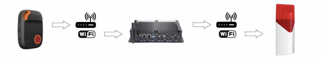 PNA:n hätäpuhelu sireenillä